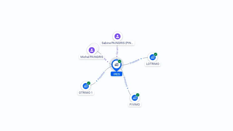 Cartographie gratuite d'IRES