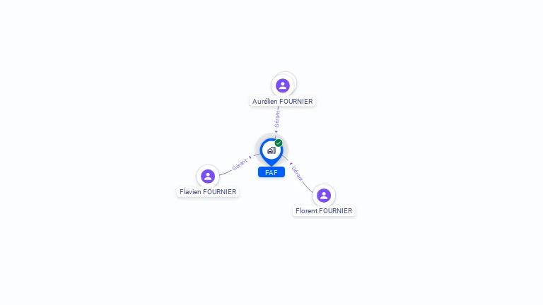 Cartographie gratuite de FAF