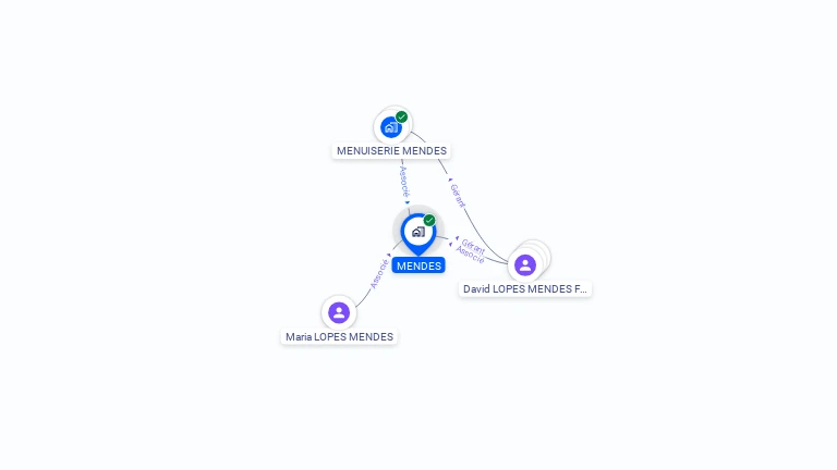 Cartographie gratuite de MENDES