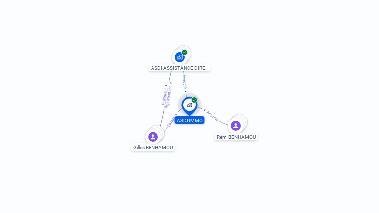 Cartographie gratuite d'ASDI IMMO