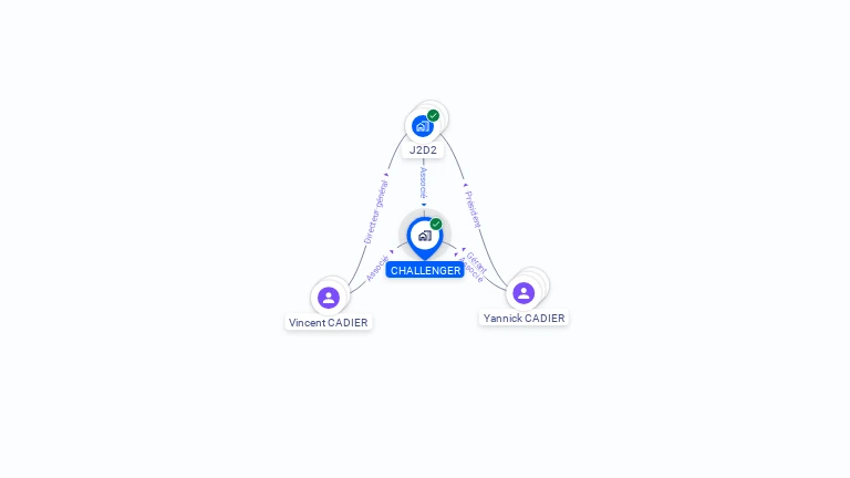 Cartographie gratuite de CHALLENGER