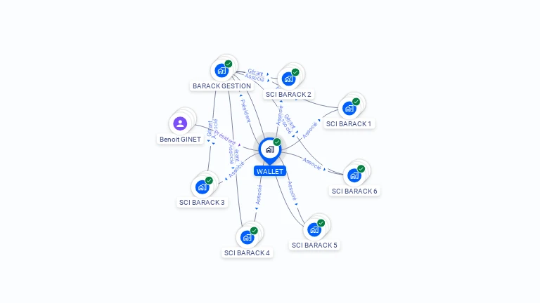 Cartographie gratuite de WALLET