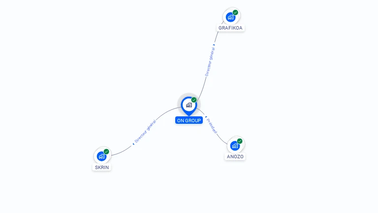 Cartographie gratuite d'ON GROUP