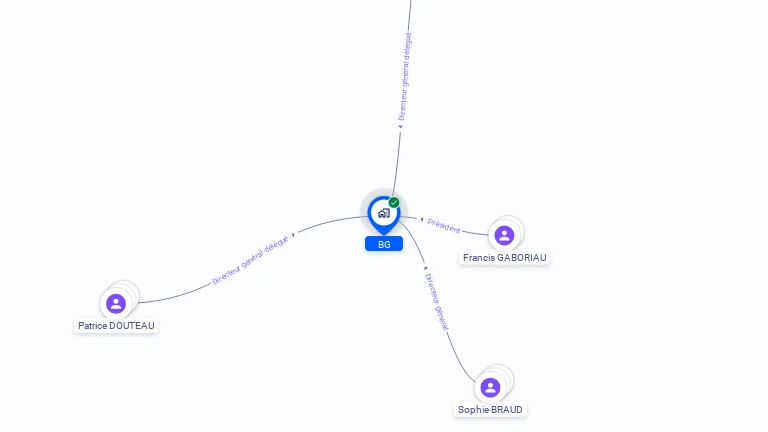 Cartographie gratuite de BG