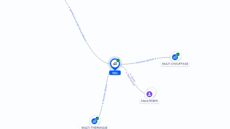 Cartographie gratuite de RBA