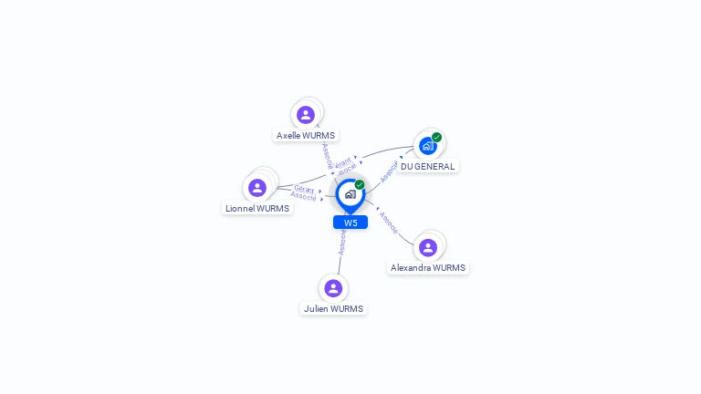 Cartographie gratuite de W5