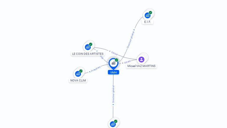 Cartographie gratuite de VMH
