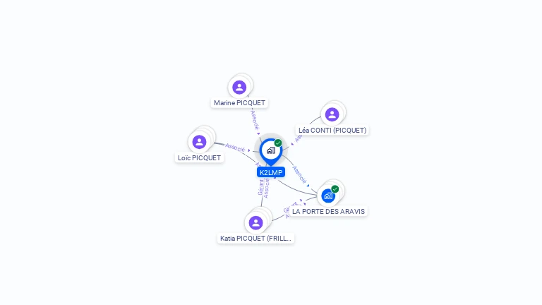 Cartographie gratuite de K2LMP