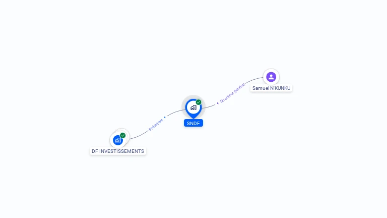 Cartographie gratuite de SNDF