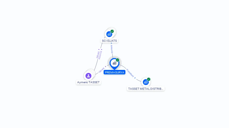 Cartographie gratuite de PREMASURYA