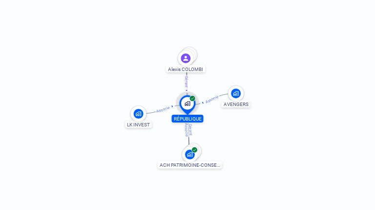 Cartographie gratuite de REPUBLIQUE