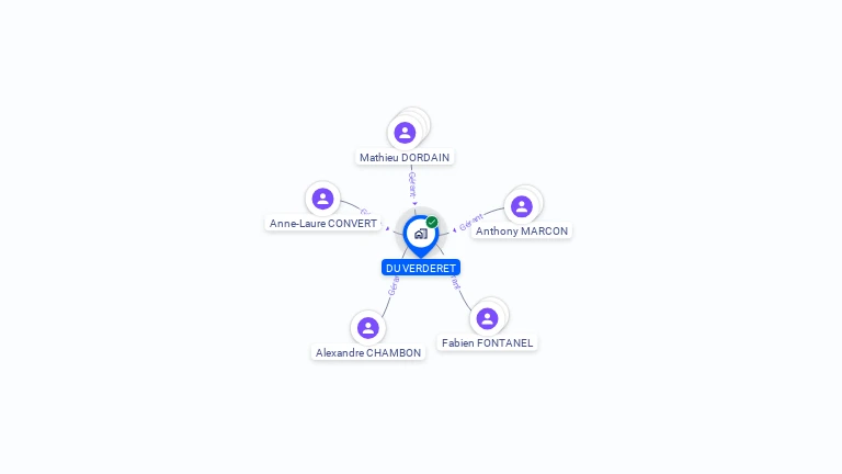 Cartographie gratuite de DU VERDERET