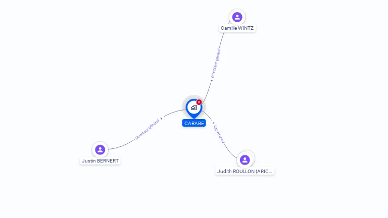 Cartographie gratuite de CARABE, STE EN LIQUIDATION