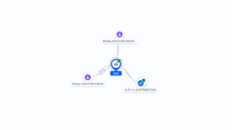 Cartographie gratuite de SRO