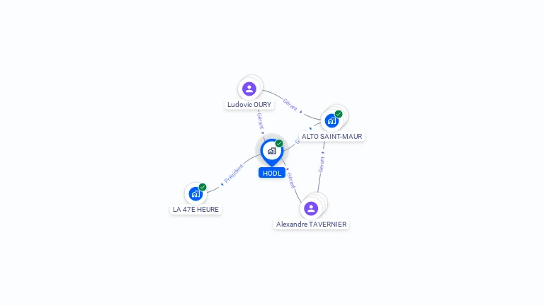 Cartographie gratuite de HODL