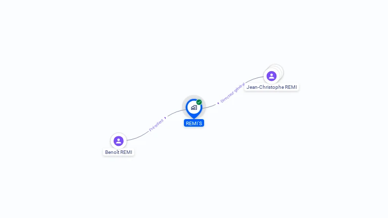 Cartographie gratuite de REMI'S