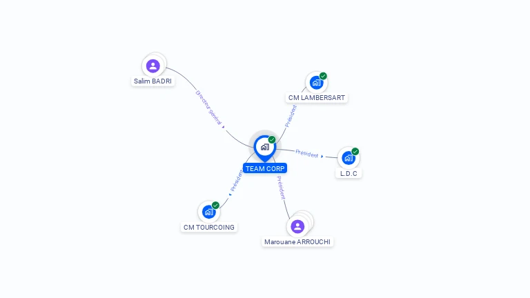 Cartographie gratuite de TEAM CORP