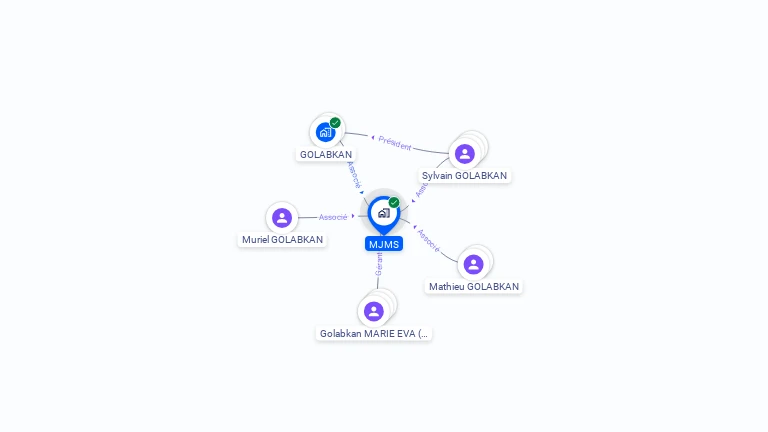 Cartographie gratuite de MJMS