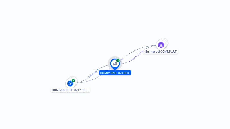 Cartographie gratuite de COMPAGNIE CALIXTE