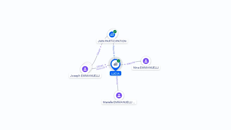 Cartographie gratuite de LUCIA