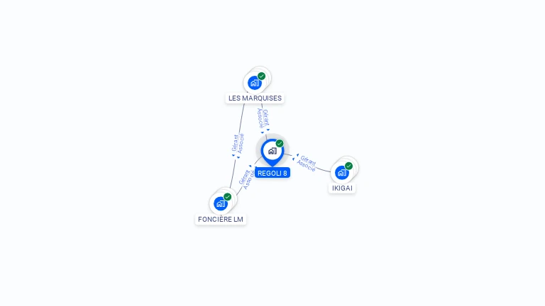 Cartographie gratuite de REGOLI 8