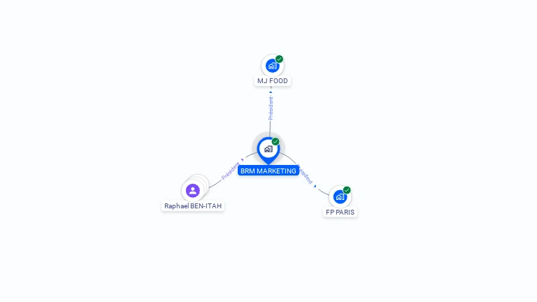 Cartographie gratuite de BRM MARKETING