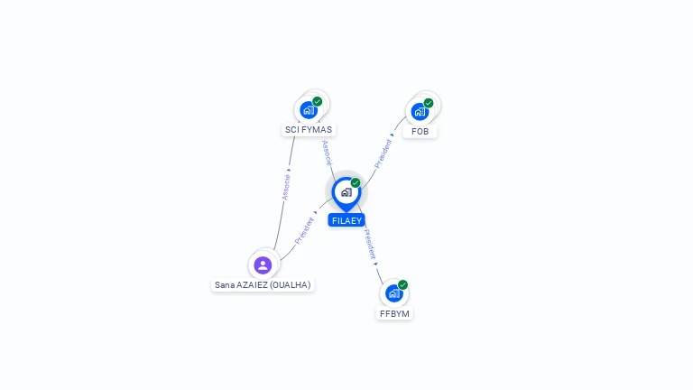 Cartographie gratuite de FILAEY