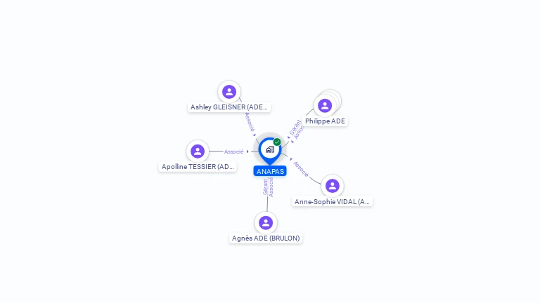 Cartographie gratuite d'ANAPAS