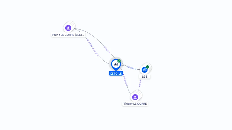 Cartographie gratuite de L'ETOILE