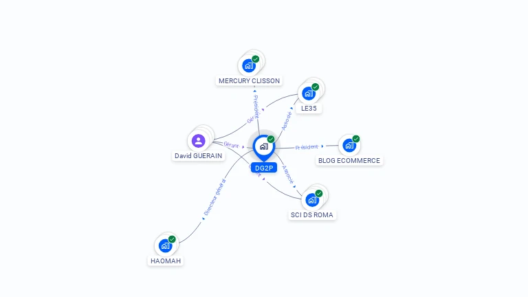 Cartographie gratuite de DG2P