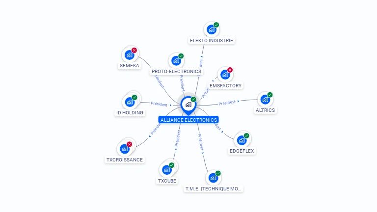 Cartographie gratuite d'ALLIANCE ELECTRONICS