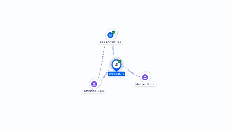 Cartographie gratuite de B3S IMMO