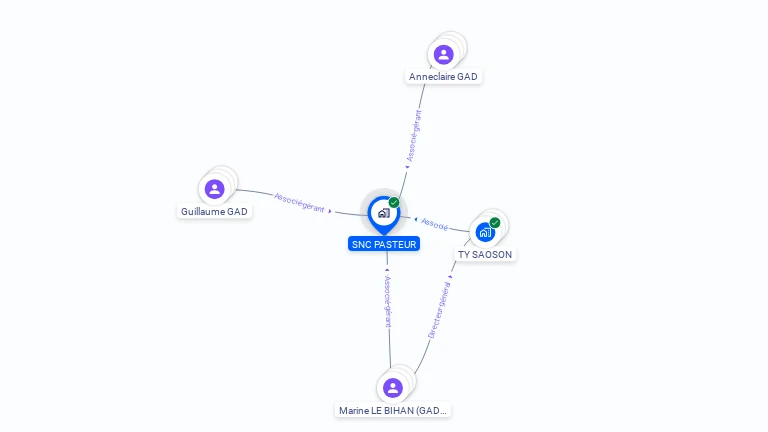 Cartographie gratuite de SNC PASTEUR
