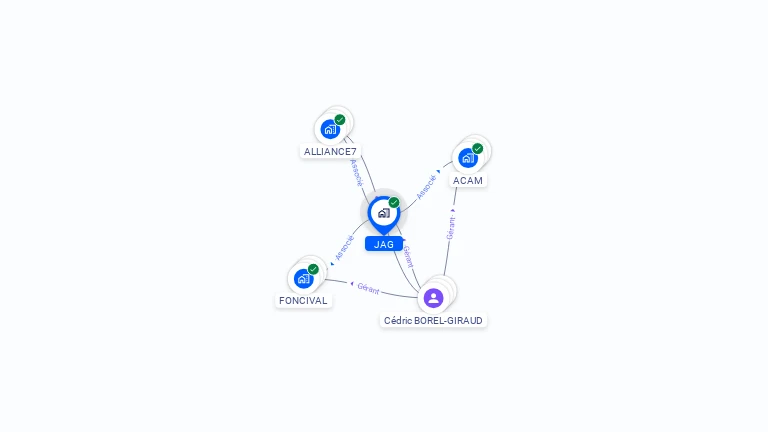 Cartographie gratuite de JAG