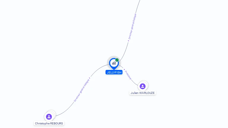 Cartographie gratuite de JELLYFISH