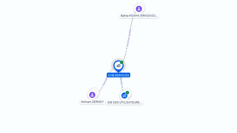 Cartographie gratuite de CHB SERVICES