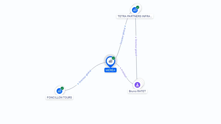 Cartographie gratuite de MEREA