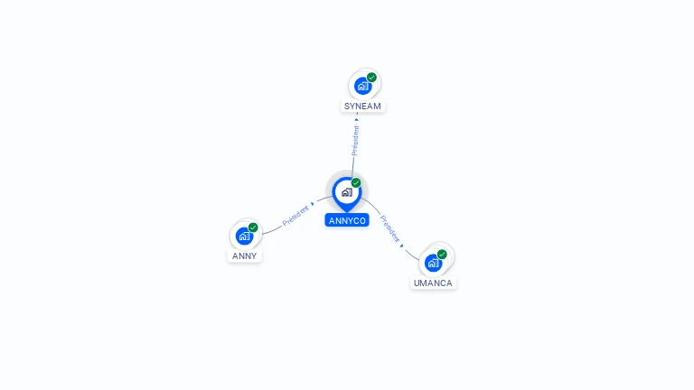 Cartographie gratuite d'ANNYCO