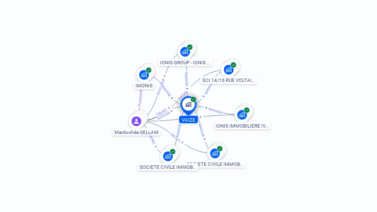 Cartographie gratuite de VAIZE