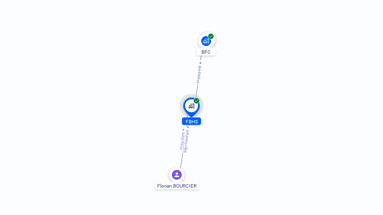 Cartographie gratuite de FBHS