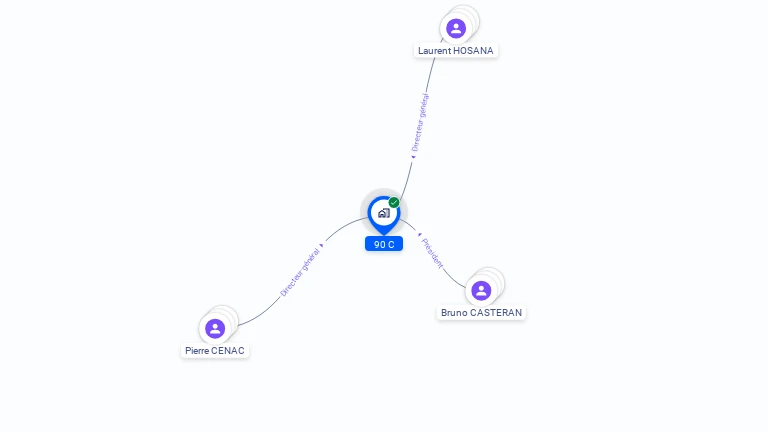 Cartographie gratuite de 90 C