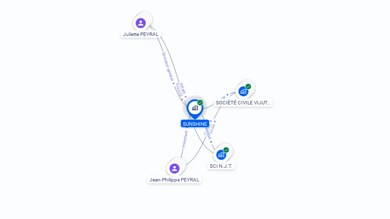 Cartographie gratuite de SUNSHINE