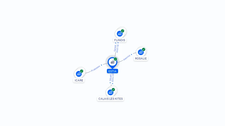 Cartographie gratuite d'ESTIA