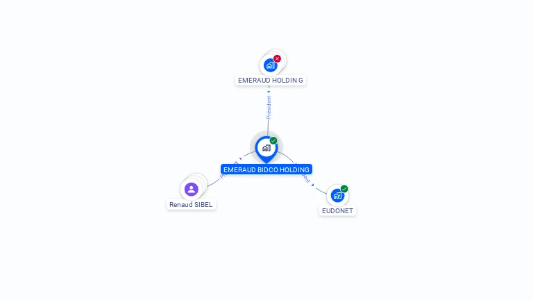 Cartographie gratuite d'EMERAUD BIDCO HOLDING