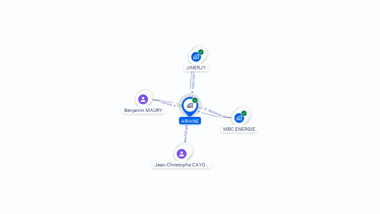 Cartographie gratuite d'ARIANE