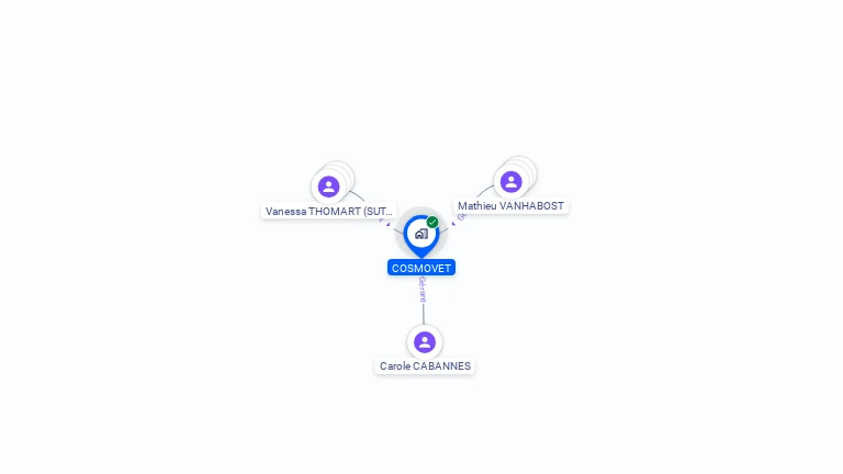 Cartographie gratuite de COSMOVET