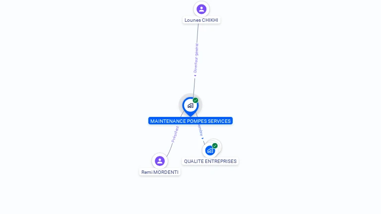Cartographie gratuite de MAINTENANCE POMPES SERVICES