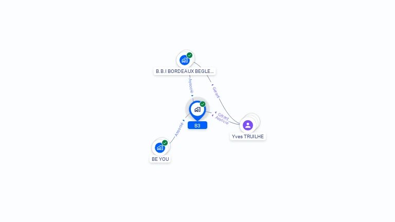 Cartographie gratuite de B3