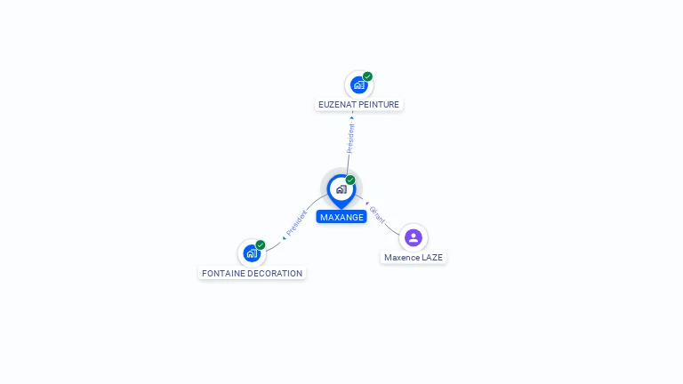 Cartographie gratuite de MAXANGE