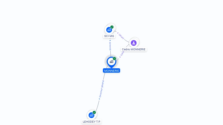 Cartographie gratuite de MONNERIE